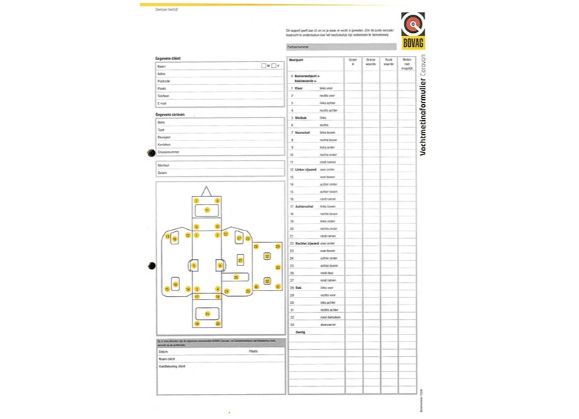 Vochtcontrole - checklist afbeelding